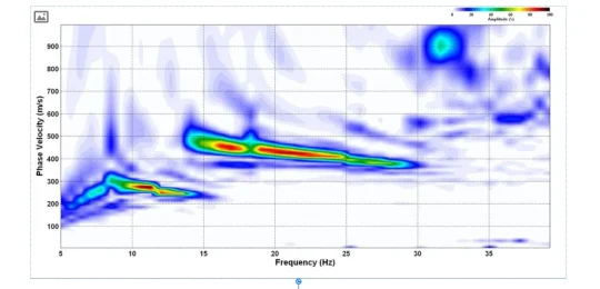 Heatmap showing CO2 storage monitoring
