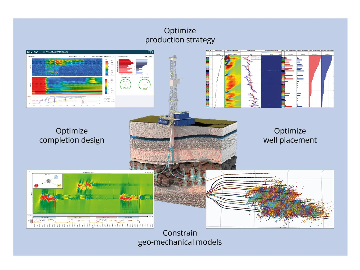 Constrain geo mechanical models