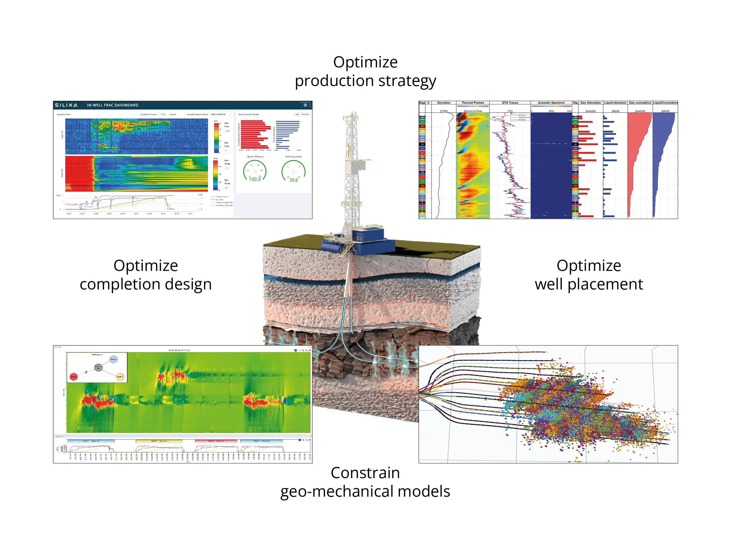 Silixa’s new well surveillance and optimization service - DSCover