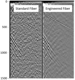 Graph showing how strain measurements can provide further insight into Rockmass changes