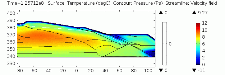 A diagram showing the surface temperature and velocity field with monitoring instruments for tailings dam